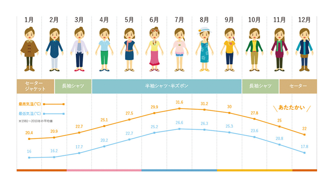 宮古島ガイド 社員旅行 団体旅行リゾートミーティング シギラセブンマイルズリゾート 公式 沖縄宮古島